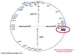 Business+Cycle.png (763×562)