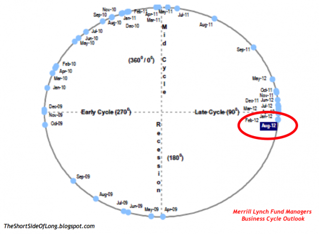 Business+Cycle.png (763×562)