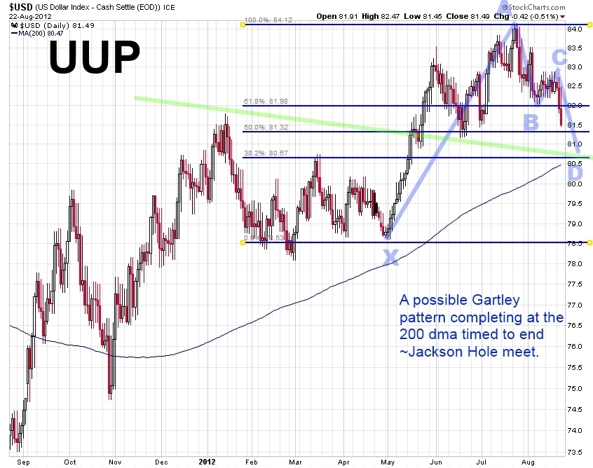 UUP August 23 trendline.jpg