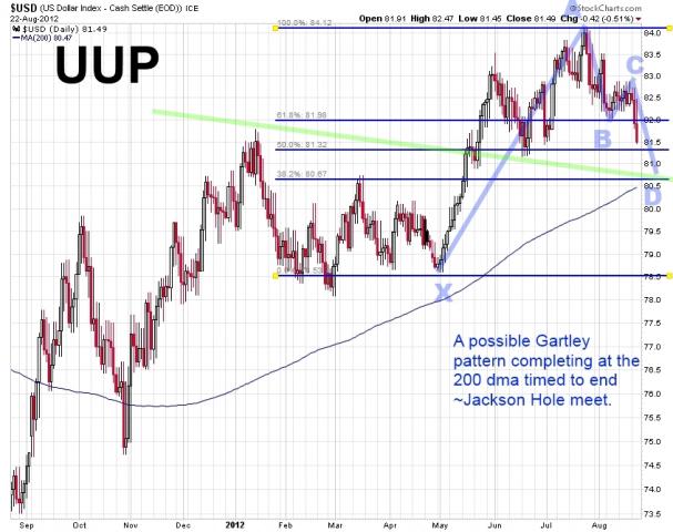 UUP August 23 trendline.jpg