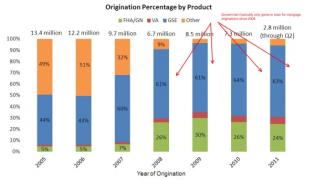 LPSOriginationbyProduct