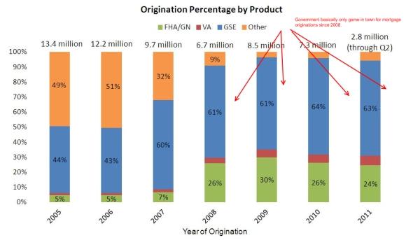 LPSOriginationbyProduct
