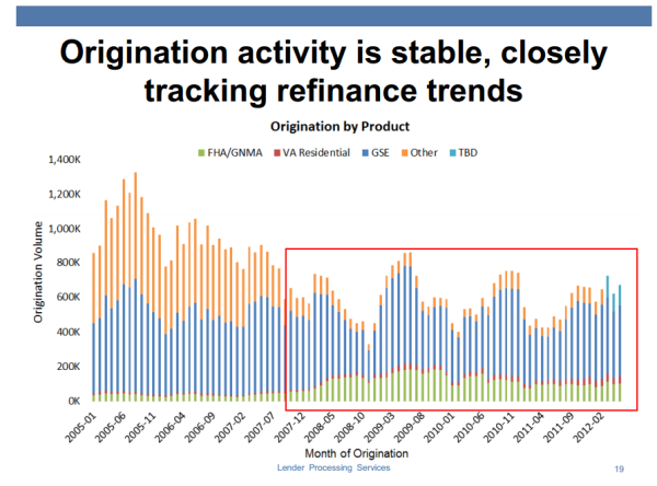 loan origination by type