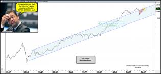 dow70yearrelievedresistanceaug23.jpg (1574×727)