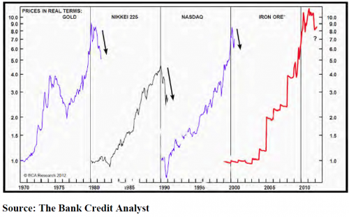 For Marc Faber The Iron 'Ore' Lady Has Sung | ZeroHedge