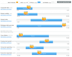 state of economy 8.22.12