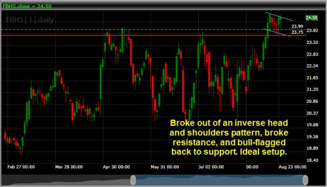 Fortune Brands Home and Security FBHS