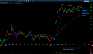 Trading Blues: THLD on the Verge