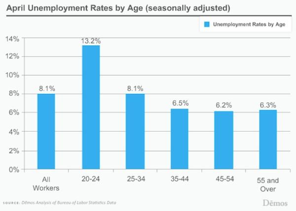 ageunemployment.jpg