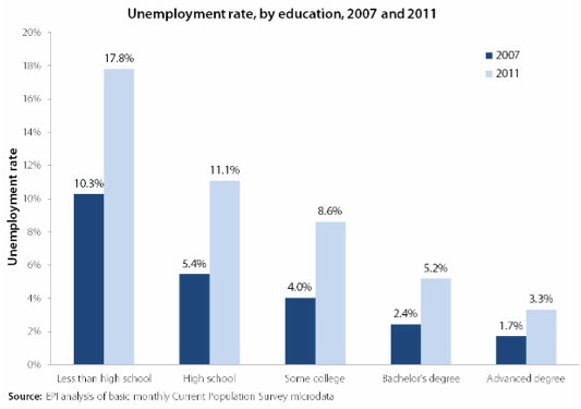 educationunemployment.jpg