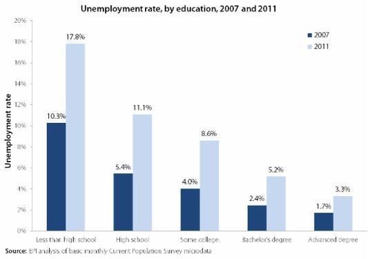 educationunemployment.jpg