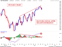 S&P 500 Weekend update | Nifty charts and latest market updates
