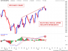 S&P 500 Weekend update | Nifty charts and latest market updates