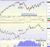mybestfunds.com: Market Momentum: SPY versus TLT 20120826
