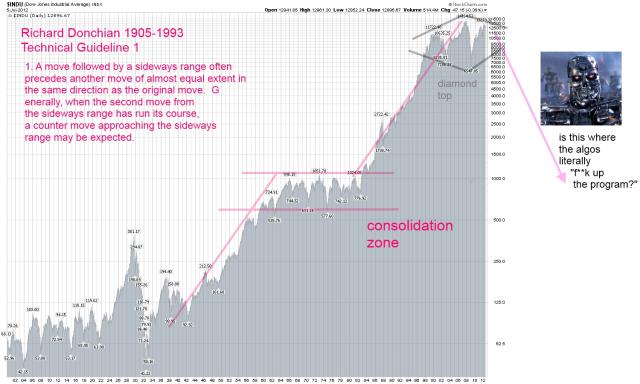 INDU T1 move August 2012.jpg
