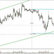Photo: Good Morning Traders!
In scalping mode. Took EUR/USD at .2509 last night, my stop is .2477, looking at .2535 for tgt 1 a