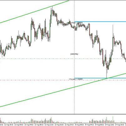 Photo: Good Morning Traders!
In scalping mode. Took EUR/USD at .2509 last night, my stop is .2477, looking at .2535 for tgt 1 a