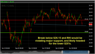 Robert Half Internat RHI