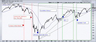 dshort Featured Charts