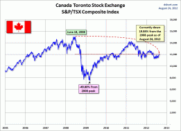 dshort Featured Charts