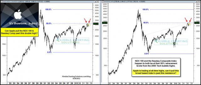ndxnascompat50percentfiblevelsaug28.jpg (1561×663)