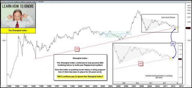 shanghailearntoignoraug27.jpg (1578×732)
