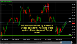 United Healthcare UNH