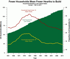 dshort Featured Charts