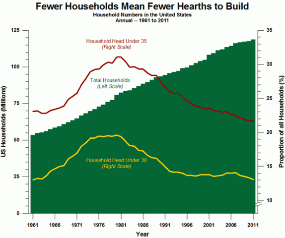 dshort Featured Charts