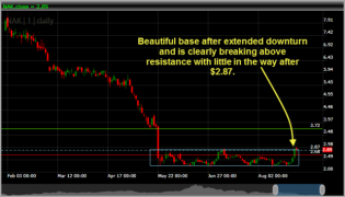 Northern Dynasty Minerals NAK