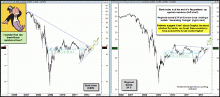 bkxregionalresistanceaug292.gif (1560×692)