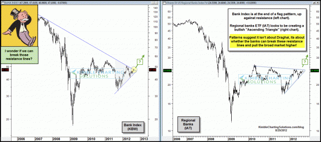 bkxregionalresistanceaug292.gif (1560×692)