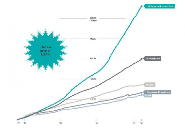 College Tuition.jpg (1028×712)