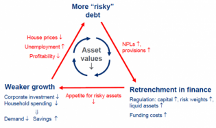 Citigroup Has The Best Summary Of Europe's Fiasco Yet: "Losses Are Unquantifiable" | ZeroHedge