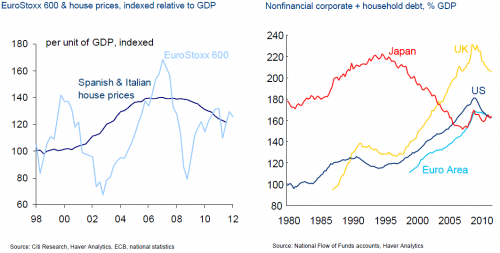Citigroup Has The Best Summary Of Europe's Fiasco Yet: "Losses Are Unquantifiable" | ZeroHedge