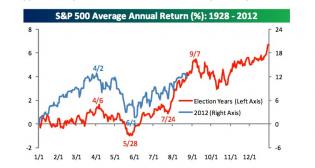 SP-Avg-Annual-Return.png (791×422)