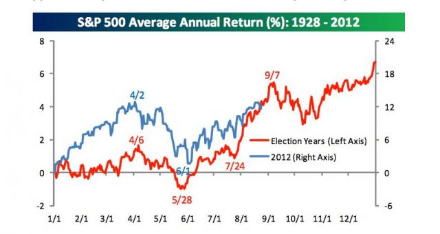 SP-Avg-Annual-Return.png (791×422)