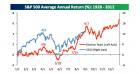SP-Avg-Annual-Return.png (791×422)