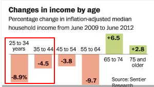 income-growth-by-segment