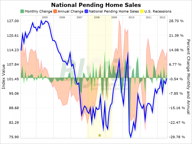 Paper Economy - A US Real Estate Bubble Blog