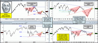 dshort Featured Charts