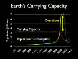 Carrying_Capacity
