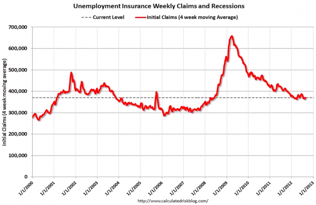 Weekly Unemployment Claims.PNG