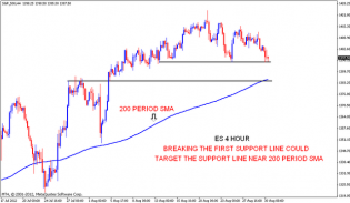 ES Chart update | Nifty charts and latest market updates