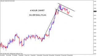 SILVER Bull flag | Nifty charts and latest market updates