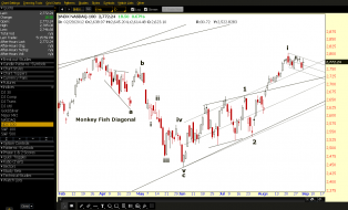NDX+Count.png (1283×774)