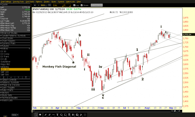NDX+Count.png (1283×774)