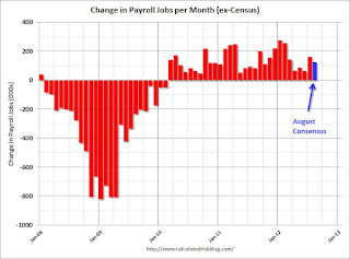 Monthly Payroll.png