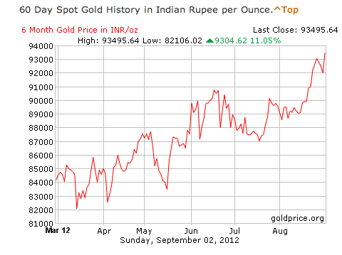 Screen Shot 2012-09-03 at 7.12.50 AM.png