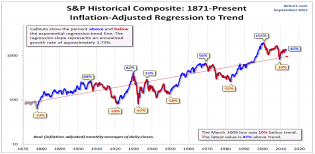 Secular Highs and Lows.PNG
